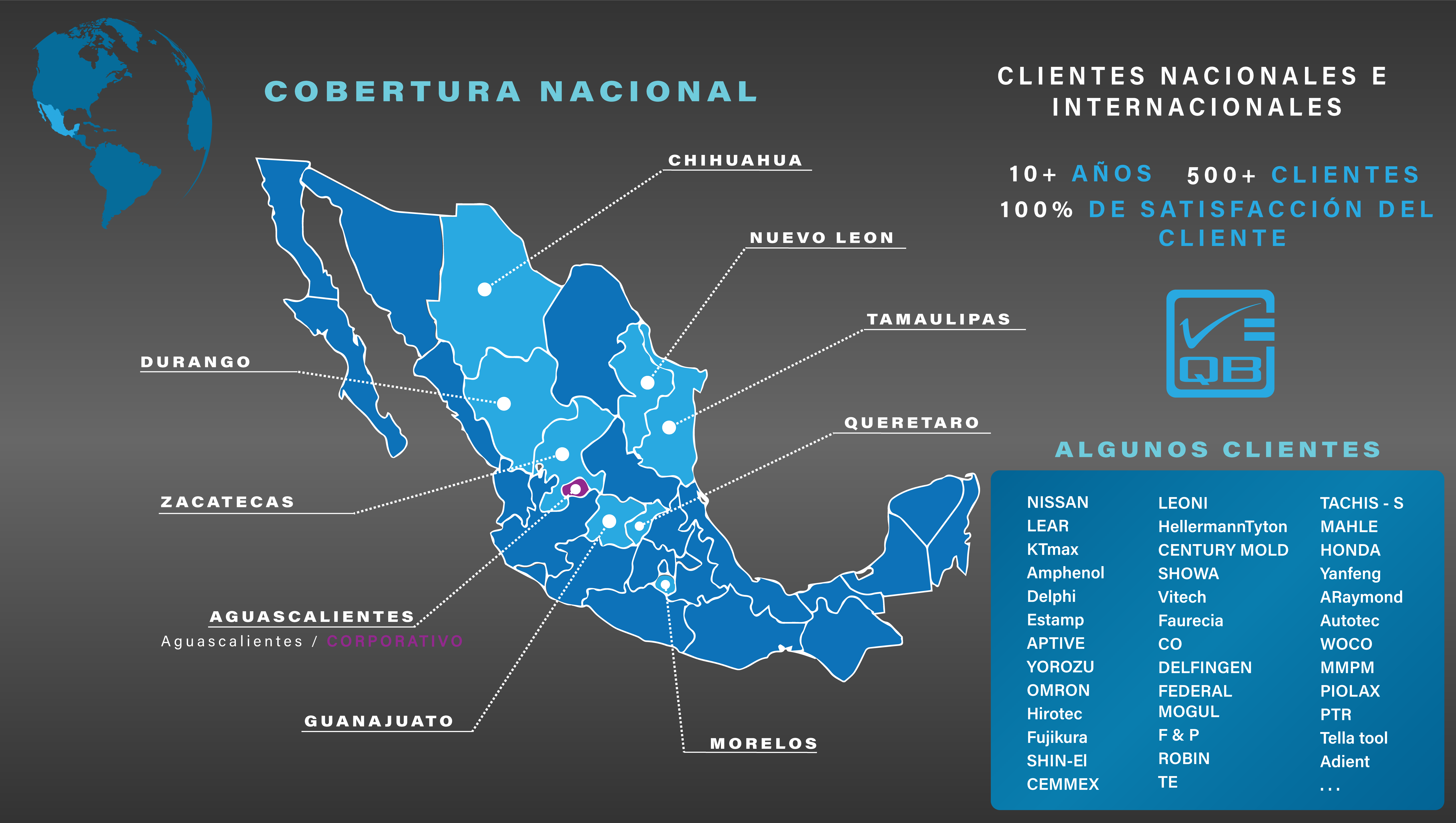Solo por mencionar algunos CASOS DE ÉXITO